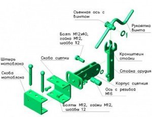 навесное-оборудование-для-мотоблока-Салют-2-400x309