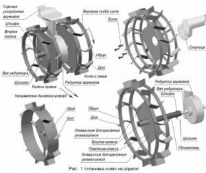 навесное-оборудование-для-мотоблока-Салют-4-400x337